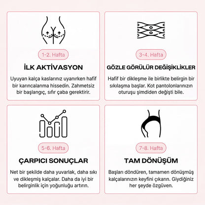 zorveratr Evde Form Seti