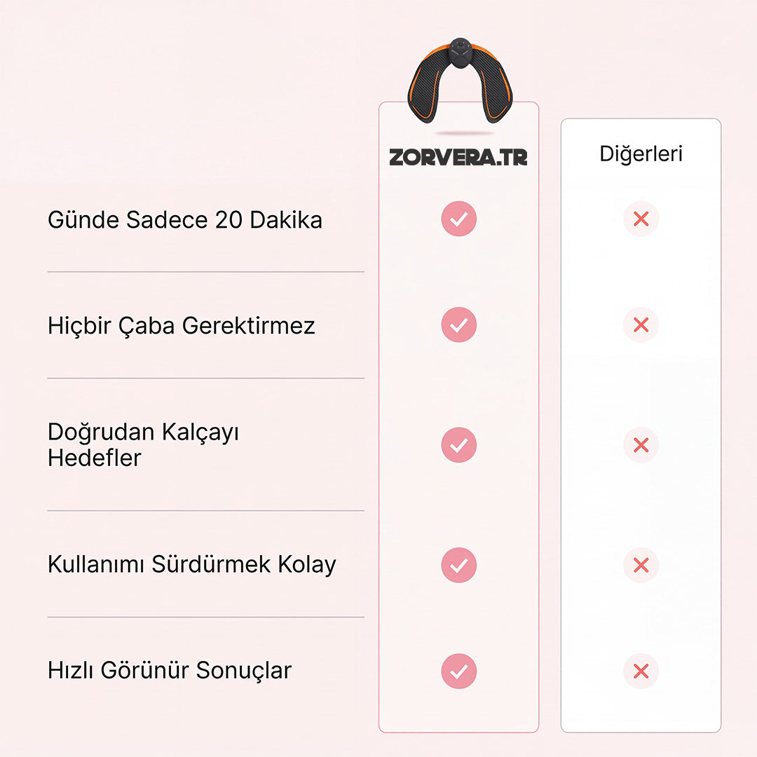 zorveratr Evde Form Seti