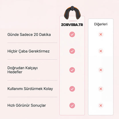 zorveratr Evde Form Seti